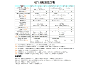 j9九游会首页入口SP32和SP20系列编程器参数表