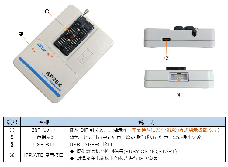 j9九游会首页入口SP20X编程器